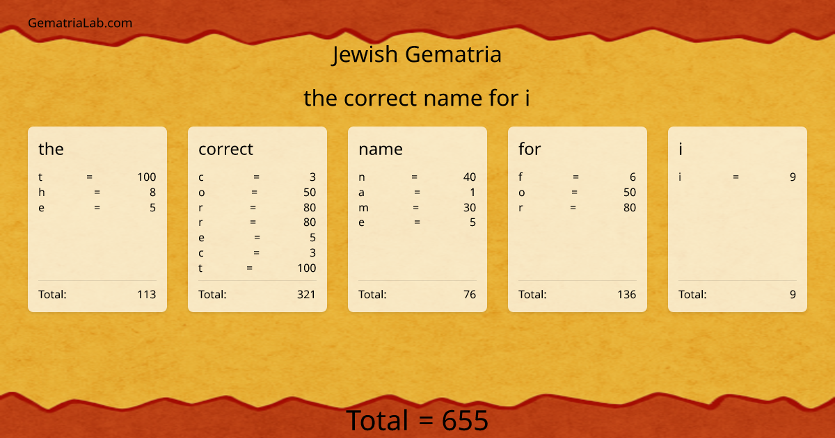 the correct name for i in jewish Gematria